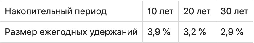 График с текстом и плотной линией, иллюстрирующий данные.