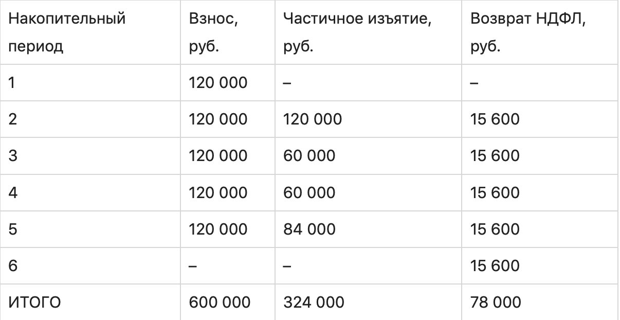 График с числовыми измерениями и символами, отображающий текстовую информацию.