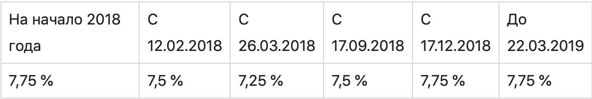 Текст, диаграмма и график для веб-страницы с SEO-оптимизированным описанием.