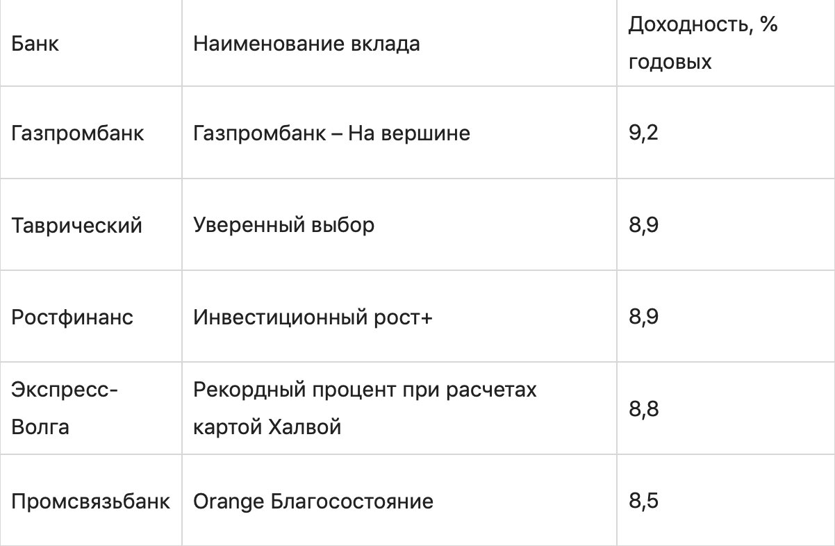 График с числовыми данными и символами на странице текста.