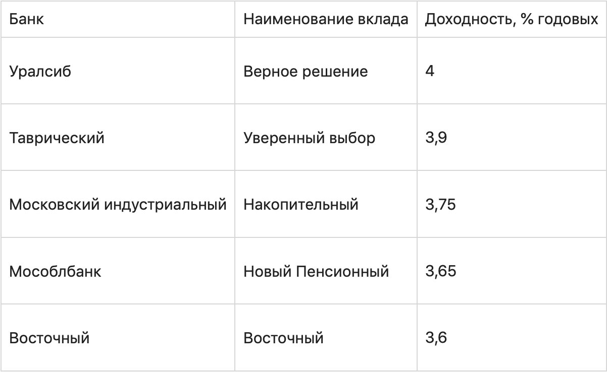 График с числовыми данными на странице с символами и текстом.