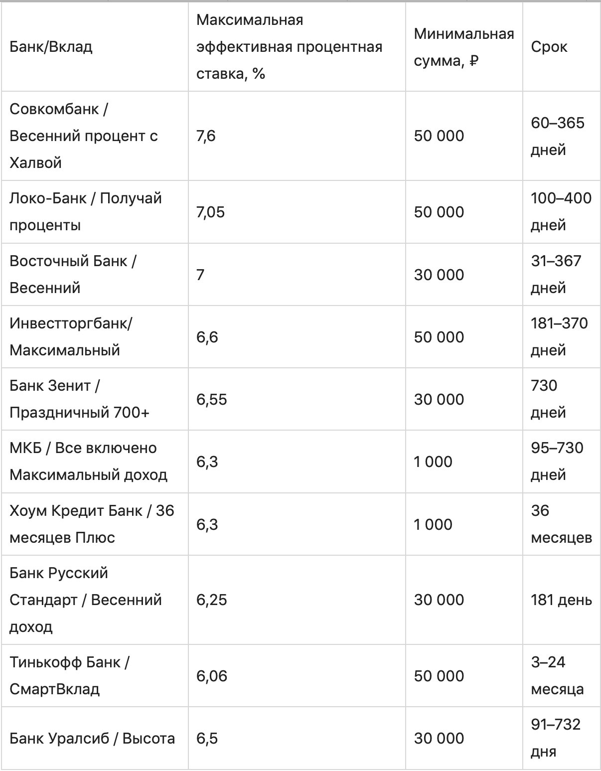 Изображение диаграммы с текстом «Page», символами и числом.