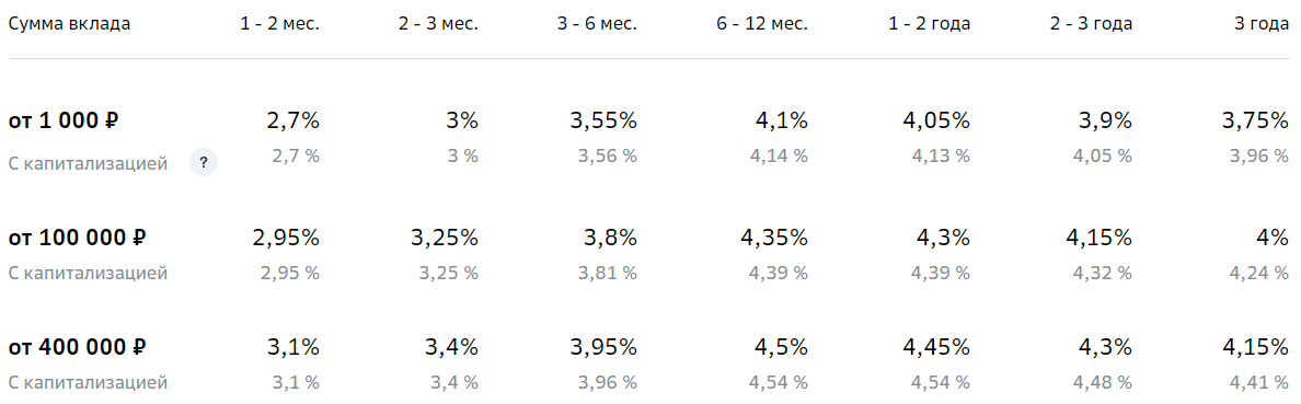 График с измерениями и текстом для определения показателей.
