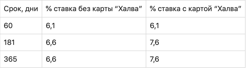 График измерений с текстом и плотной линией на фоне.