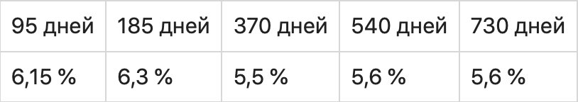 График с текстовым описанием и плотью данных для оптимизации SEO.