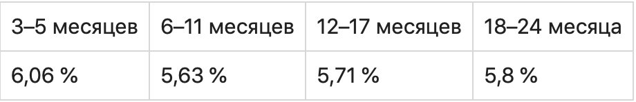 График с текстом и плотной диаграммой: смысловое содержание на картинке.