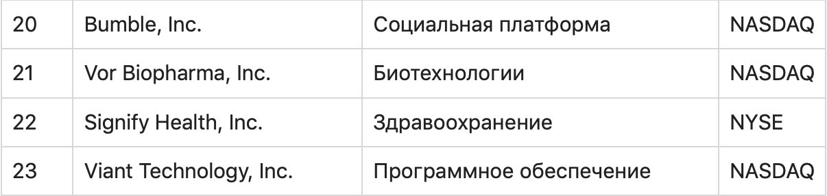 Диаграмма с текстовым описанием и измерениями для графика и сюжета.