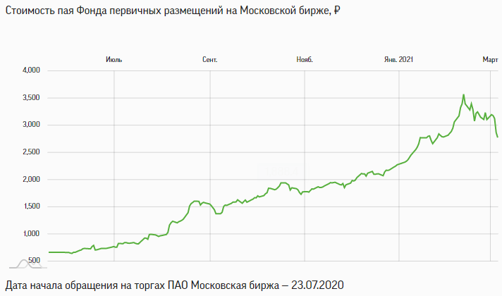 Белая доска с графиком и сюжетом для SEO - оптимизированный текст изображения.