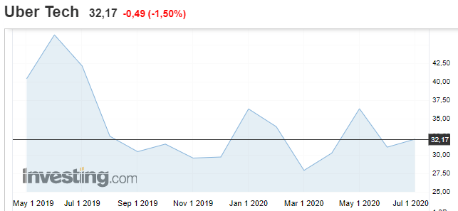 График отображает данные о природе на открытом воздухе.