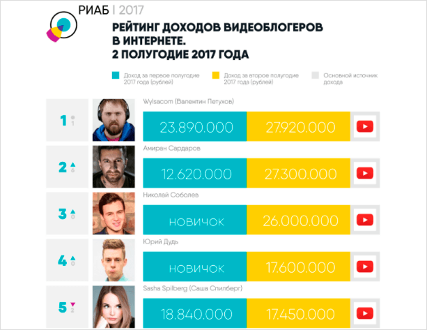 Файл с изображением взрослого мужчины с лицом на веб-странице.