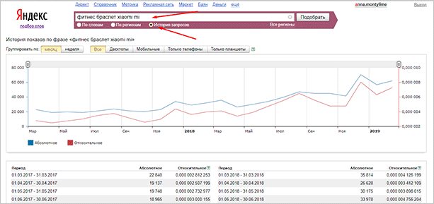 График линейный: изображение линейного графика для улучшения понимания данных.