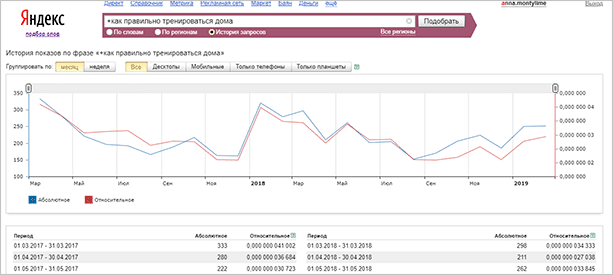 График линейного типа, иллюстрирующий данные.