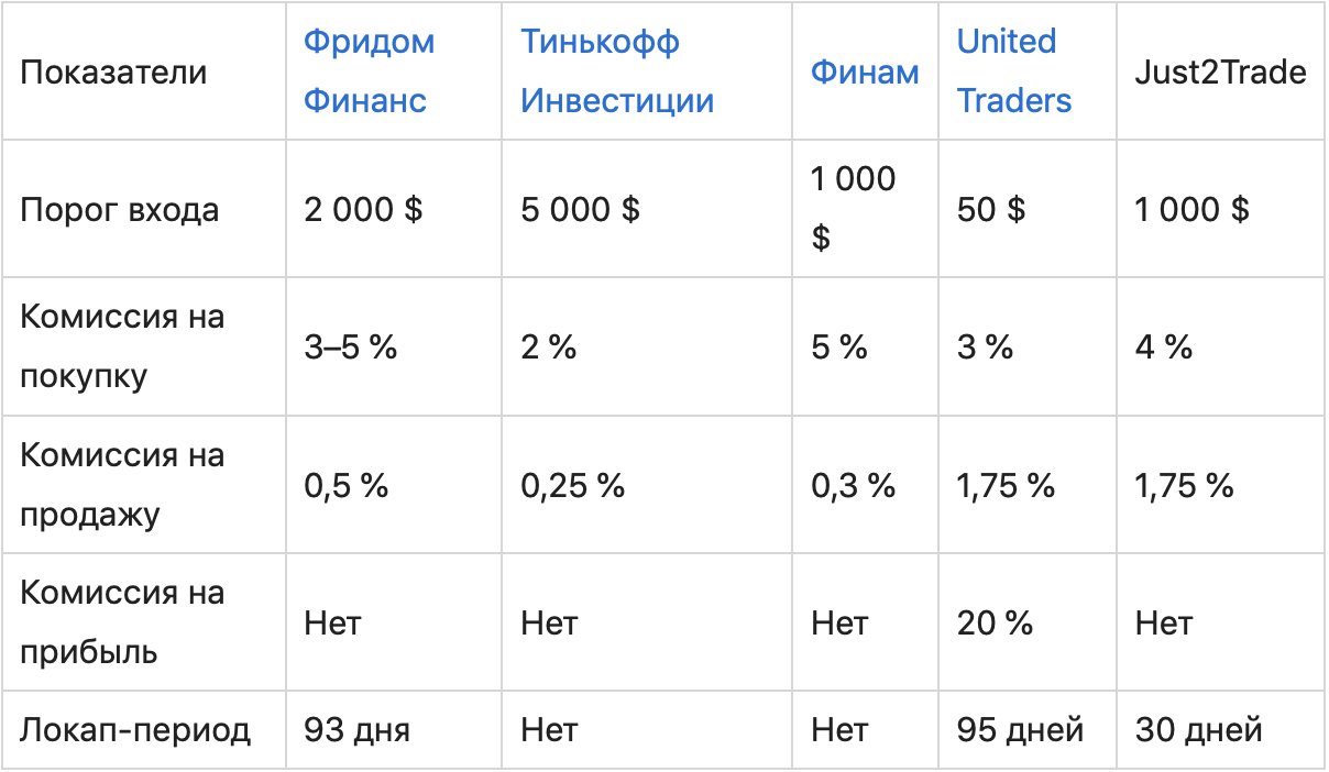 График с измерениями и текстом для определения данных на изображении.