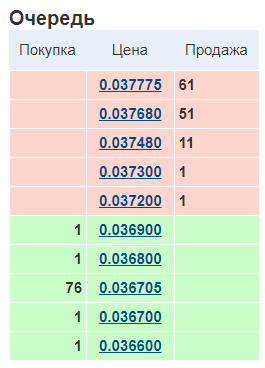 Номер, символ, текст и страница - компоненты изображения.