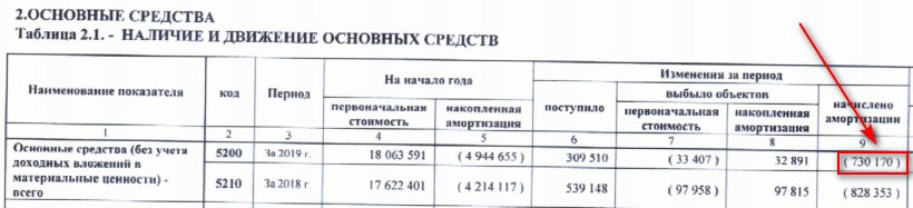 График с текстом и диаграммой для оптимизации поиска.