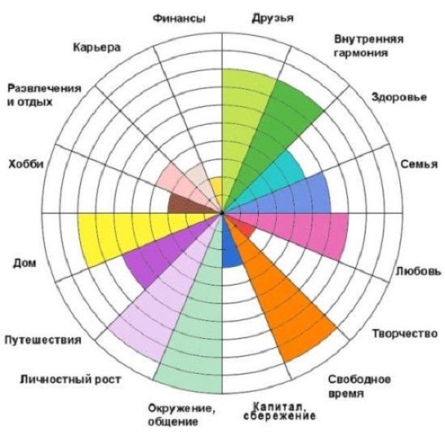 Диаграмма с графиком, отражающая данные на изображении.