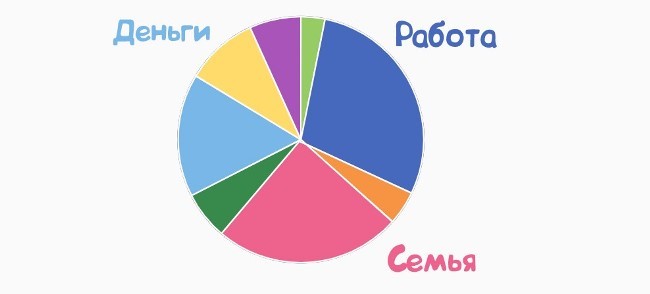Диаграмма Пирсона на круговой диаграмме диска - оптимизированный текст для изображения.