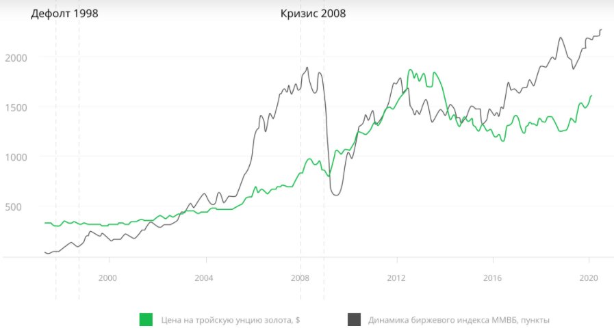 График с плотом: анализ данных о продажах за последний месяц.