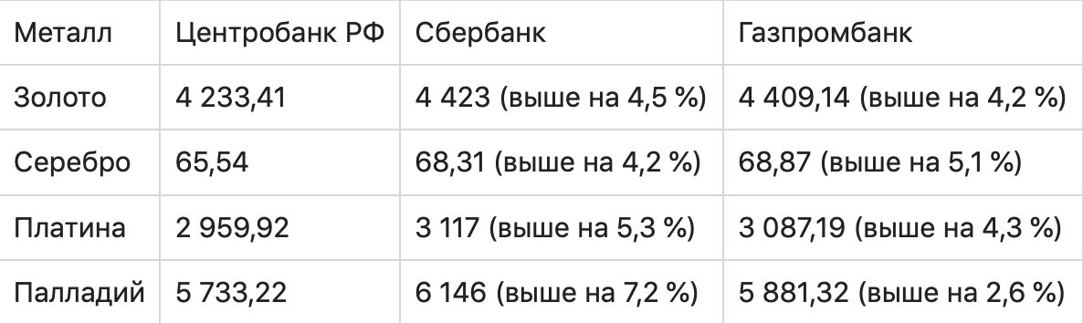 Обезличенный металлический счет – что это такое, как открыть и что нужно знать о его особенностях
