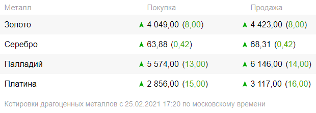 График с измерениями на странице с текстом и графиком.