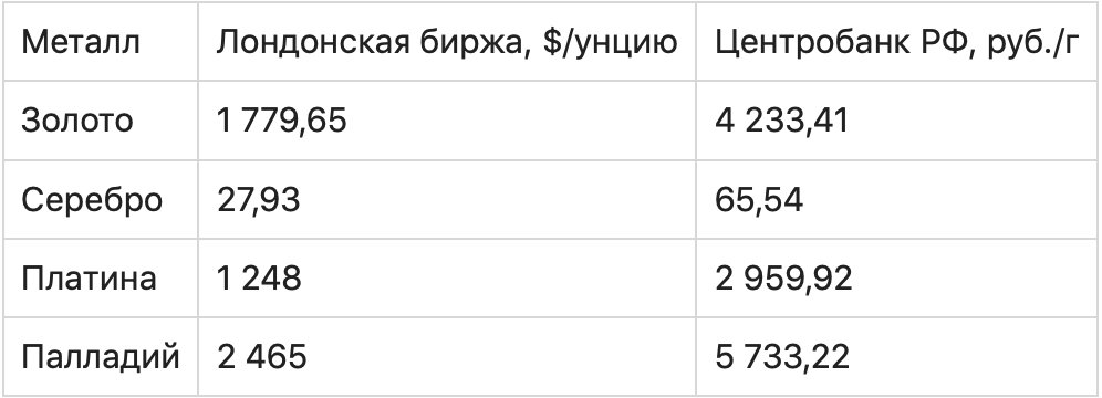 График с измерениями, числами и символами для текстового плана.