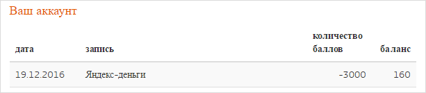 Текст на странице: ключевые слова для оптимизации картинки для SEO.