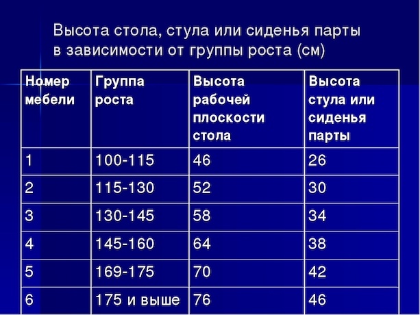 Табло с результатами, график и диаграмма для визуализации данных.