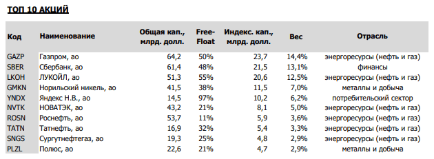 Что такое индекс РТС, из чего состоит и как его можно купить частному инвестору