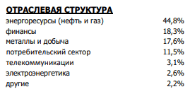 Что такое индекс РТС, из чего состоит и как его можно купить частному инвестору