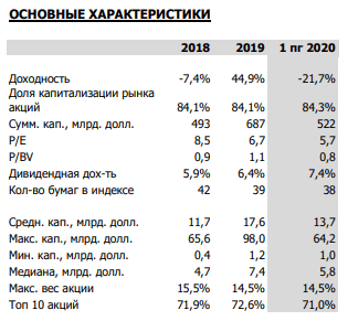 Диаграмма с числами и символами на странице с текстом.
