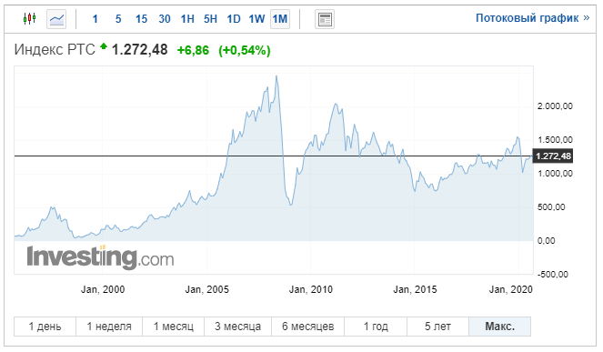 Текст на белой доске: оптимизированный альт текст для SEO.