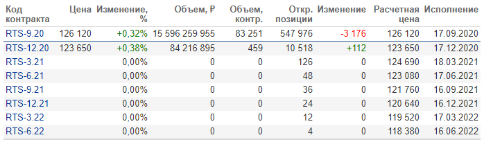 График с измерениями и плотным распределением значений.