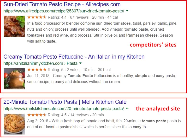 6 Steps to Double Your Website Traffic and Drive More Leads