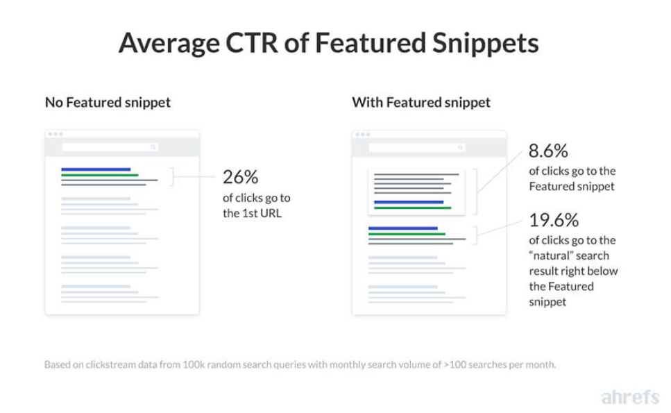 6 Steps to Double Your Website Traffic and Drive More Leads