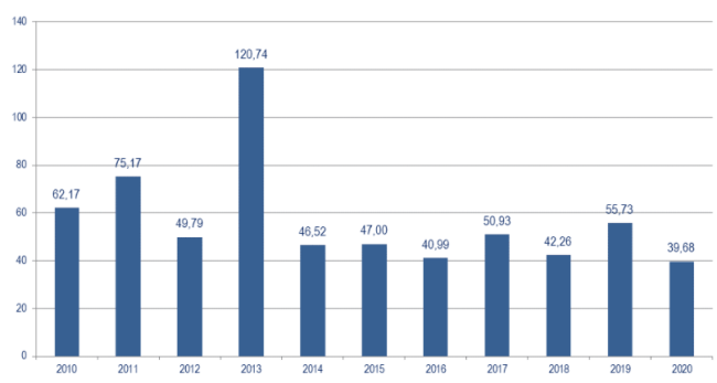 Слияние и поглощение компаний (сделка M&A) – что нужно знать инвестору