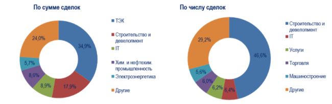 Слияние и поглощение компаний (сделка M&A) – что нужно знать инвестору