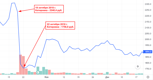 Слияние и поглощение компаний (сделка M&A) – что нужно знать инвестору
