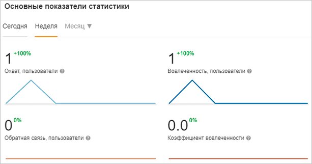 Как зарабатывать в Одноклассниках и сколько можно получать: подробный разбор