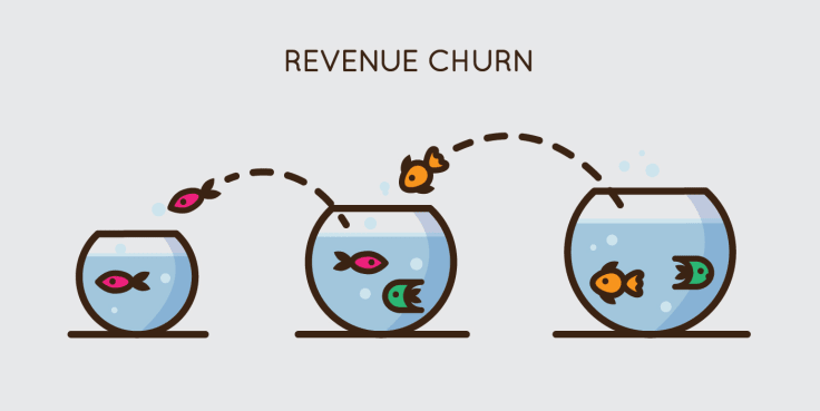 Best Practices for Maintaining a Low Client Churn Rate