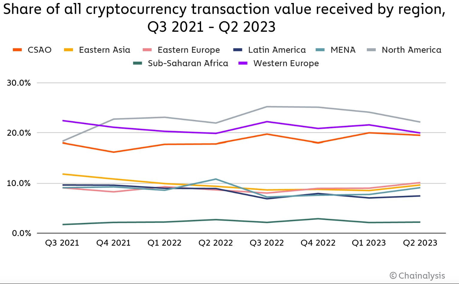 How Are African Countries Adopting Crypto And Will it Help Transactions on Quasa?