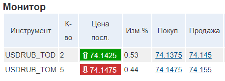 Что такое спот: понятие, виды сделок и варианты применения в инвестициях