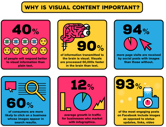 Visual Marketing Is Not As Scary As You Think – 5 Ways to Master It