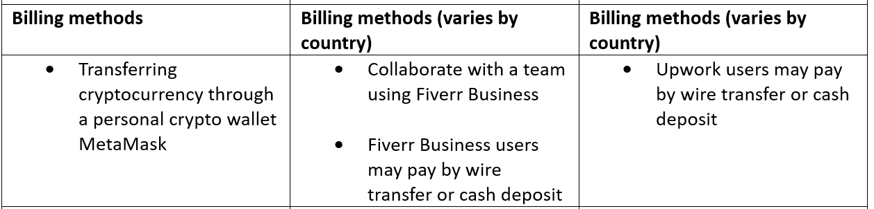 QUASA vs. Upwork vs. Fiverr