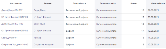 Высокодоходные инвестиции: варианты для тех, кто хочет много и быстро заработать на своих вложениях