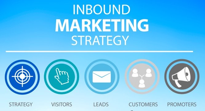 How Should SEO Form Part of Your Inbound Marketing Strategy?