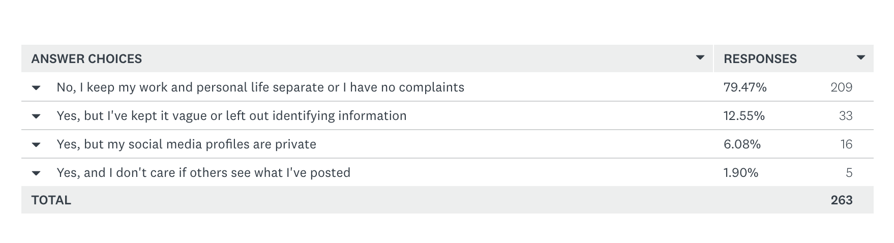 Semify’s 2021 Social Media Conduct Survey