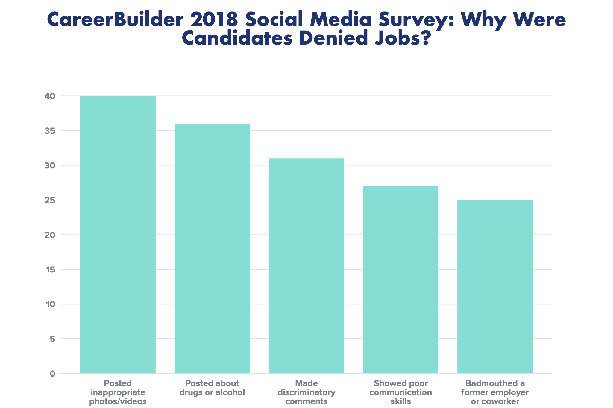 Semify’s 2021 Social Media Conduct Survey
