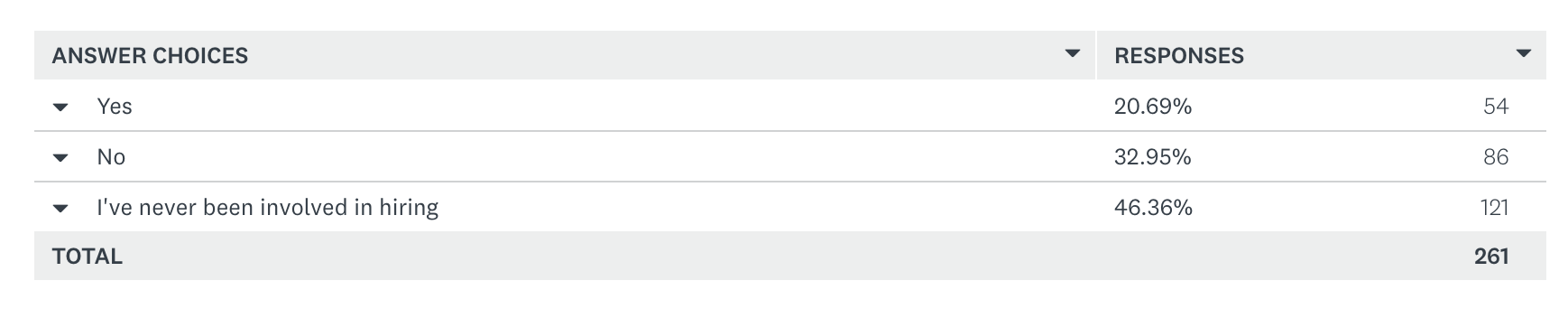 Semify’s 2021 Social Media Conduct Survey