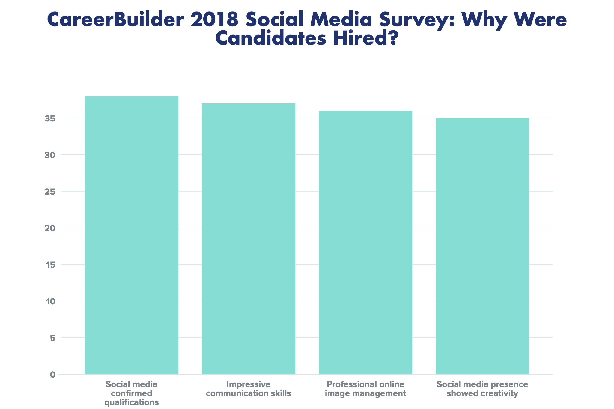 Semify’s 2021 Social Media Conduct Survey