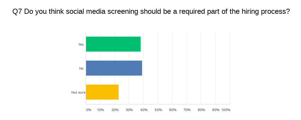Semify’s 2021 Social Media Conduct Survey
